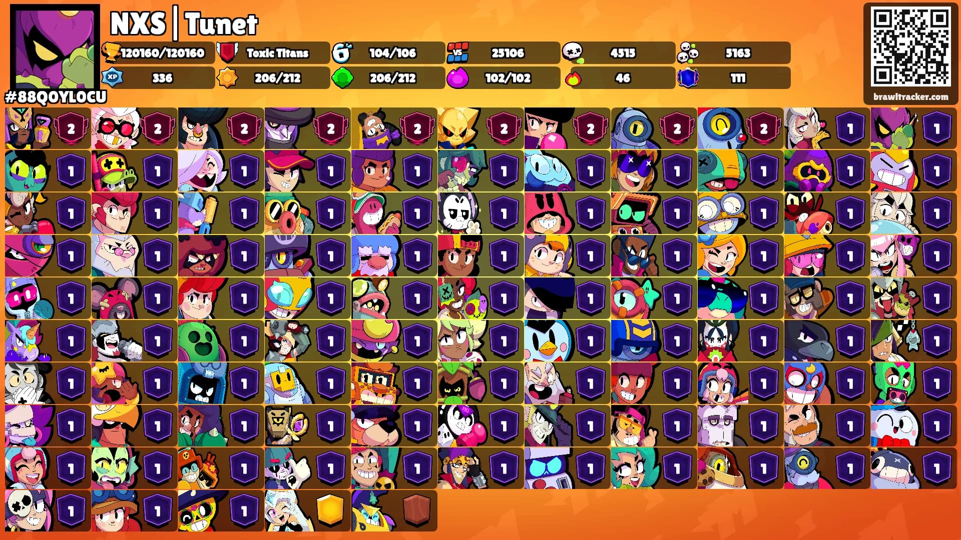 NXS|Tunet's Ranks