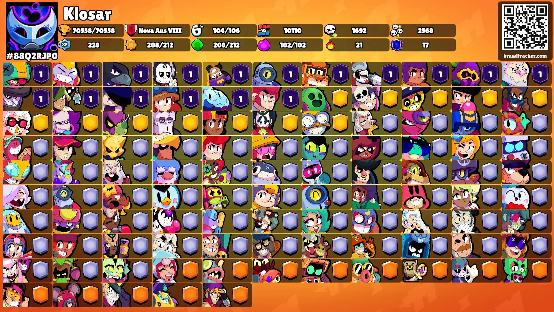 Klosar's Ranks
