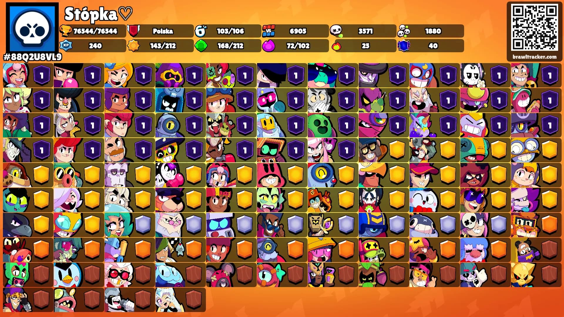 Stópka♡'s Ranks