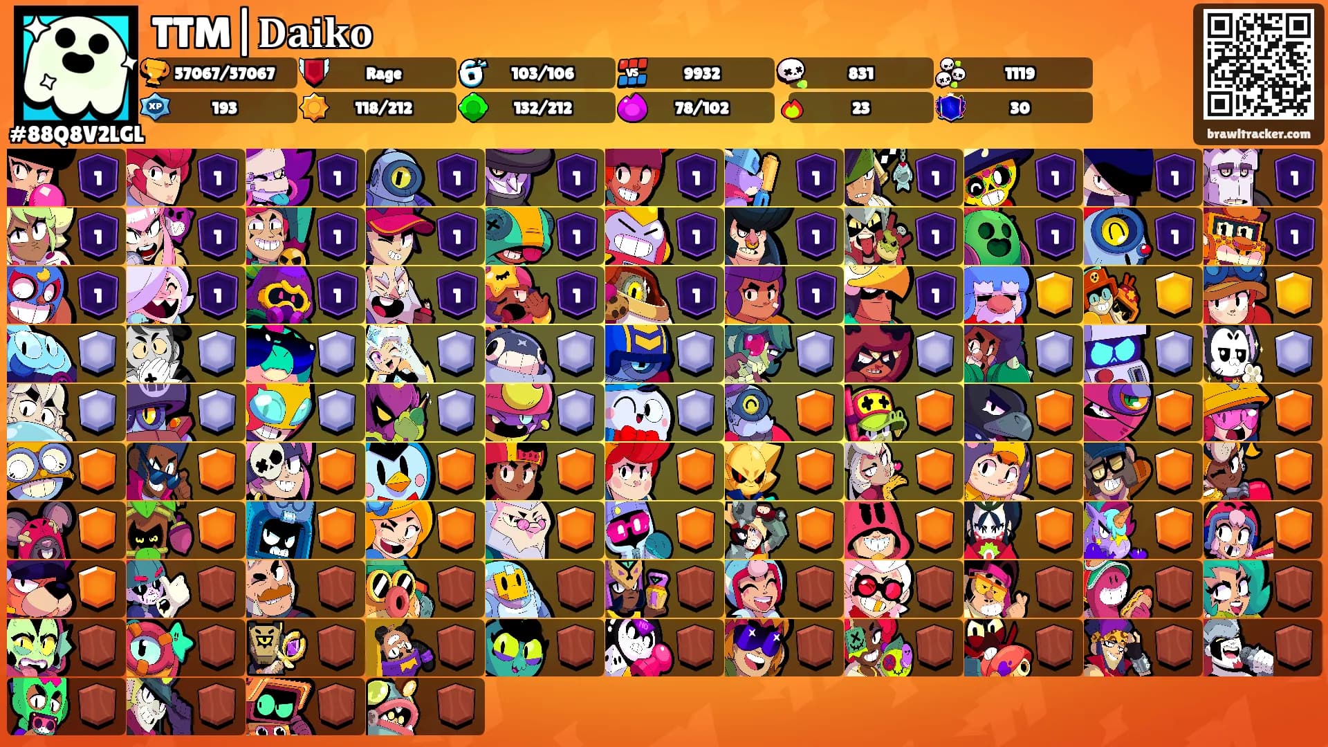 TTM|𝐃𝐚𝐢𝐤𝐨's Ranks