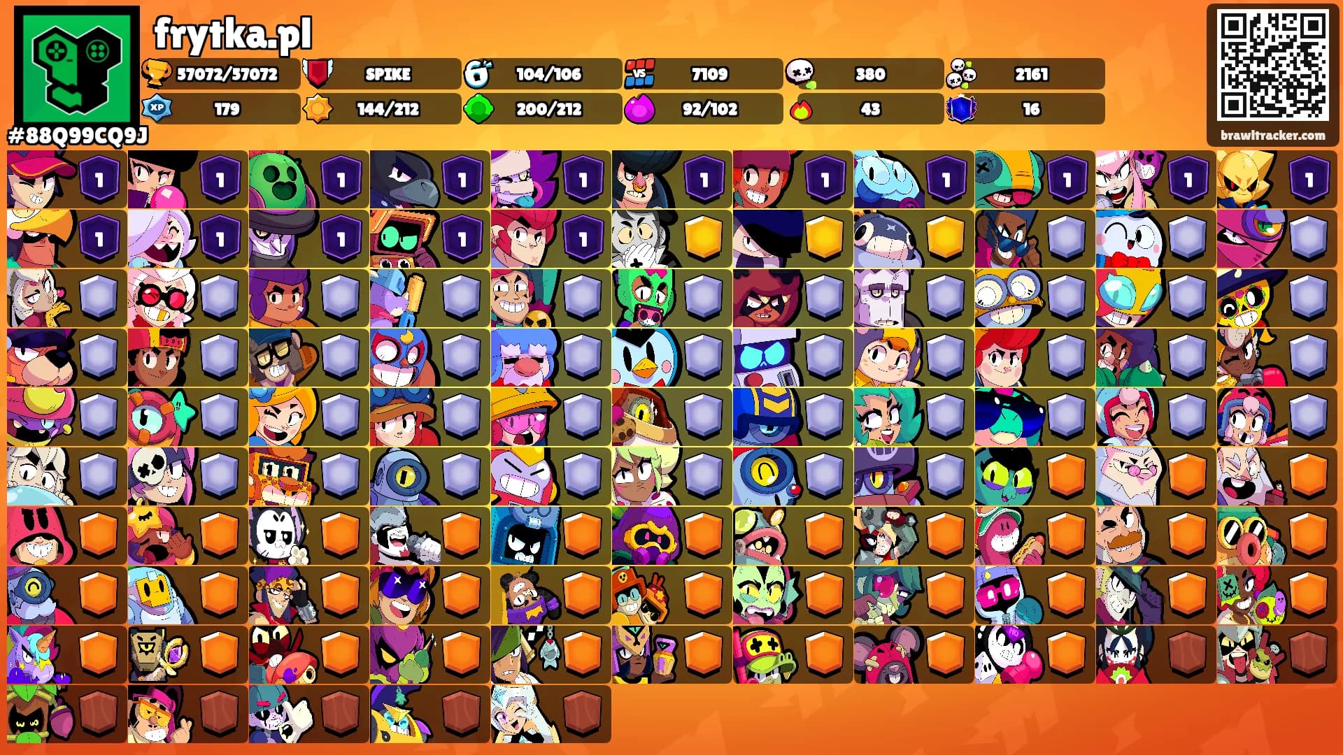 frytka.pl's Ranks