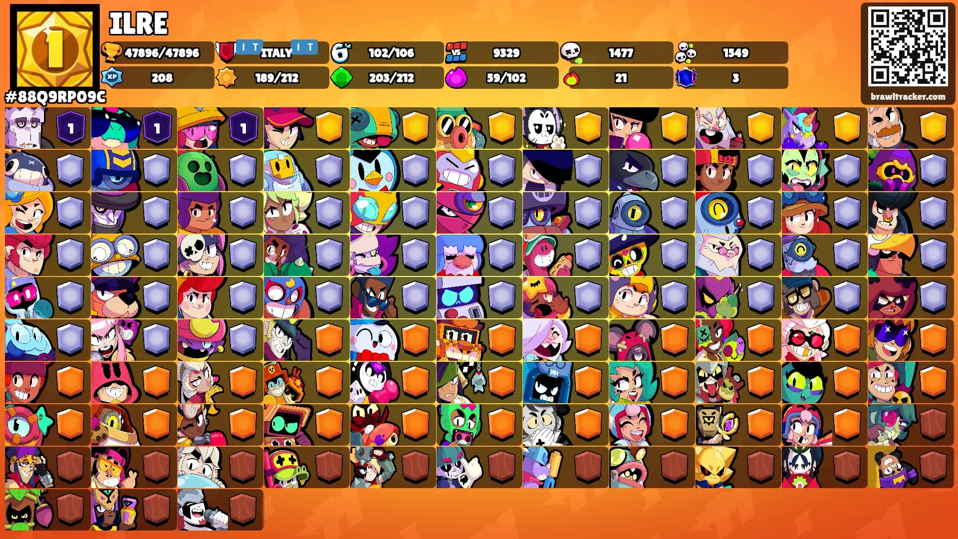 ILRE's Ranks