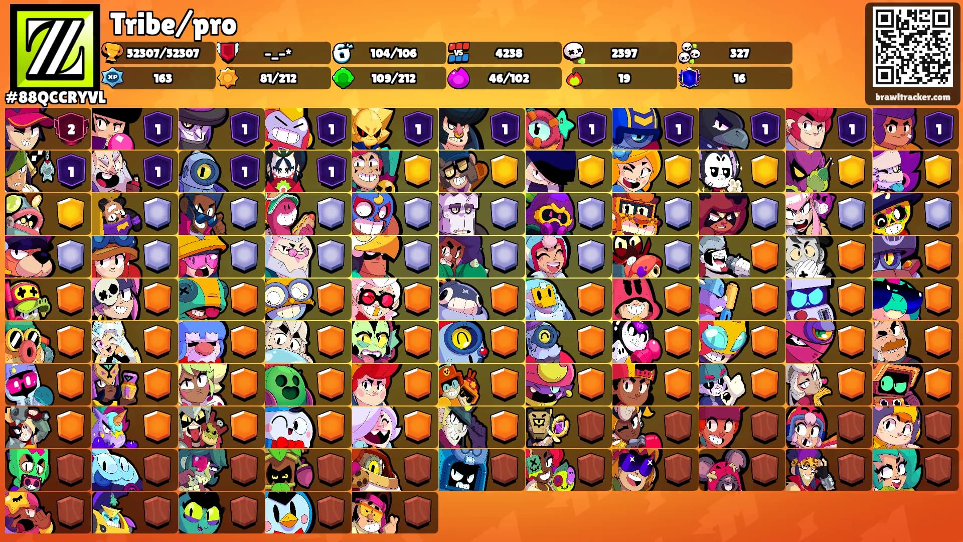 Tribe/pro's Ranks