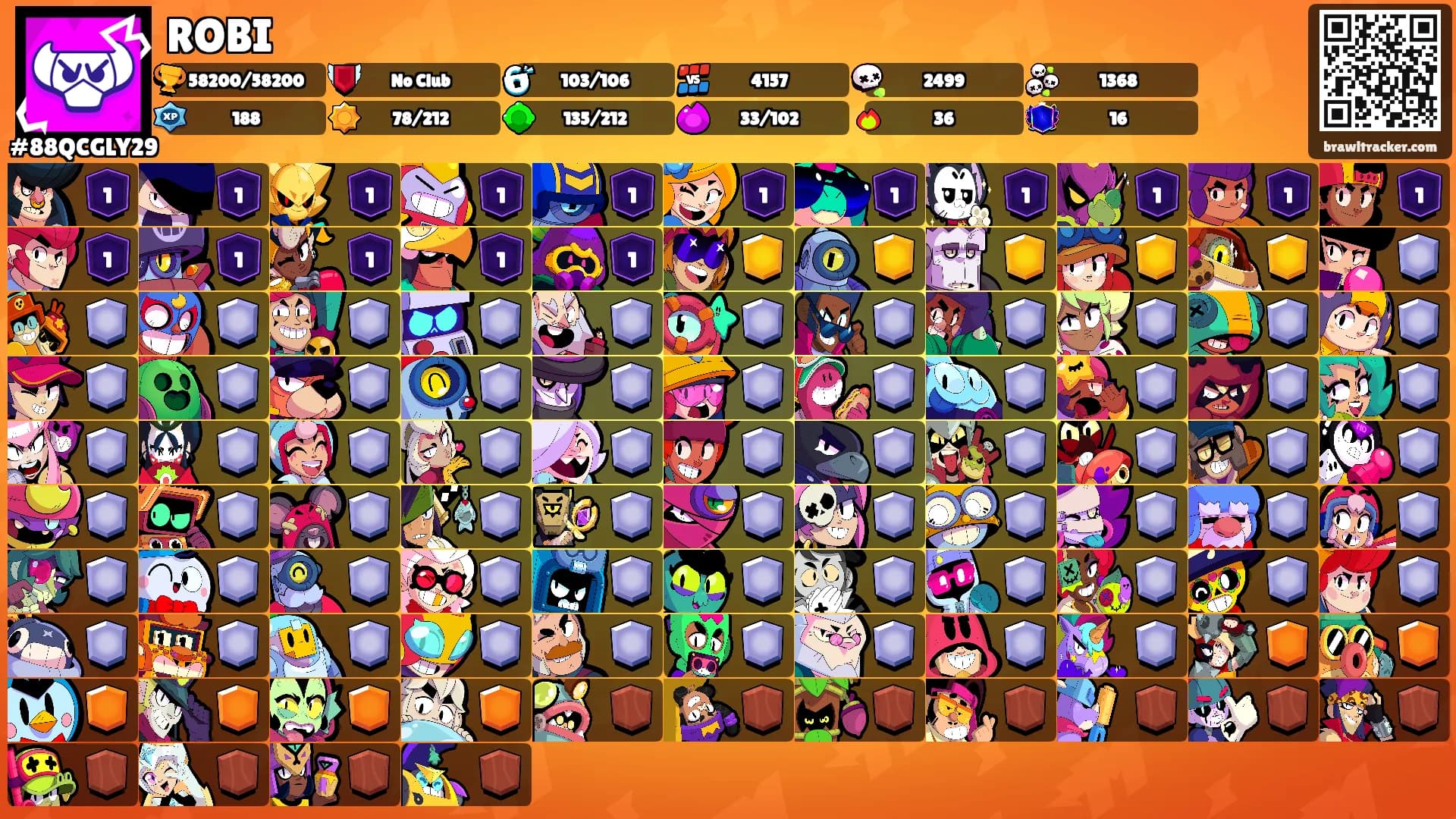 ROBI's Ranks