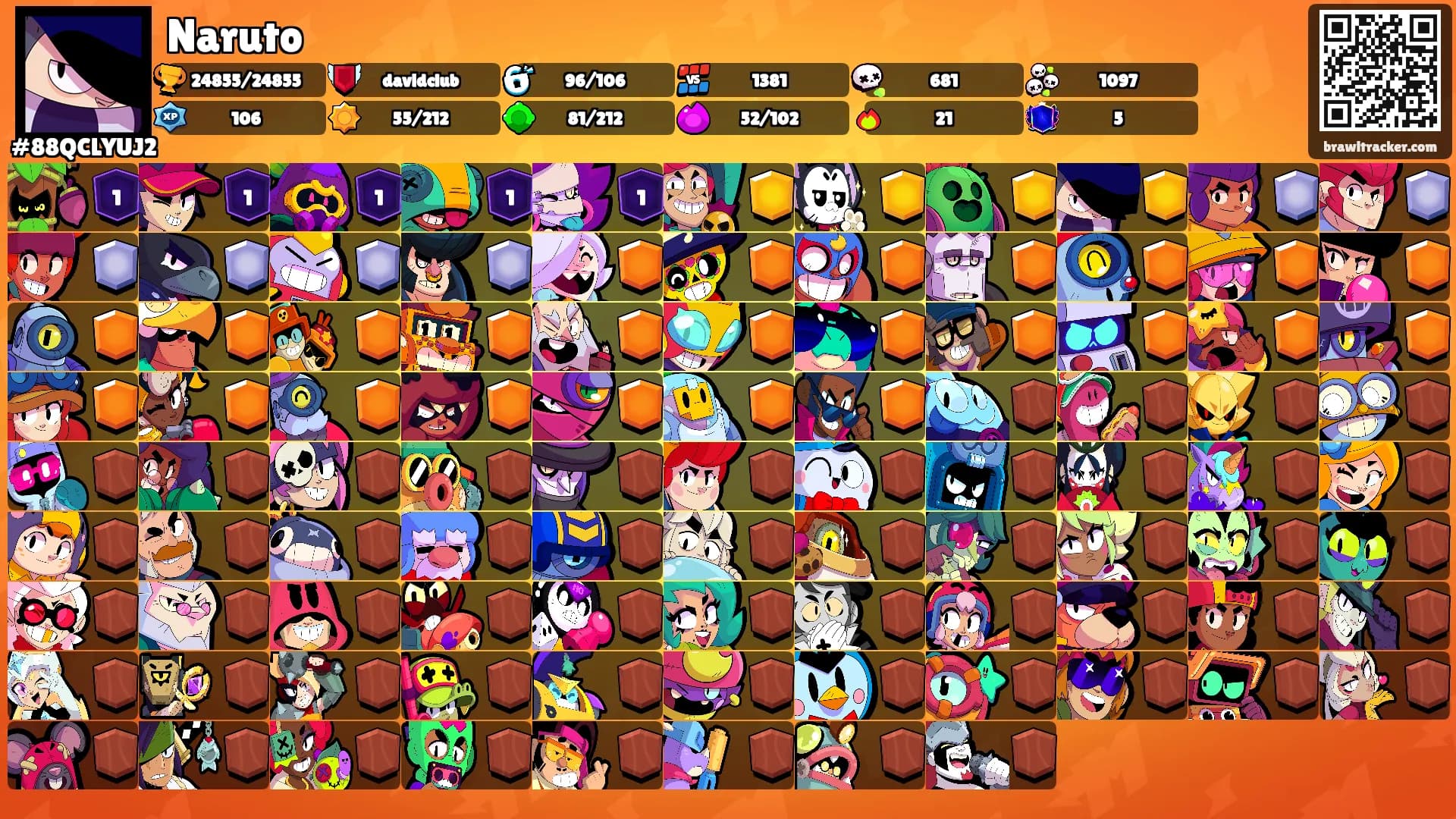 Naruto's Ranks