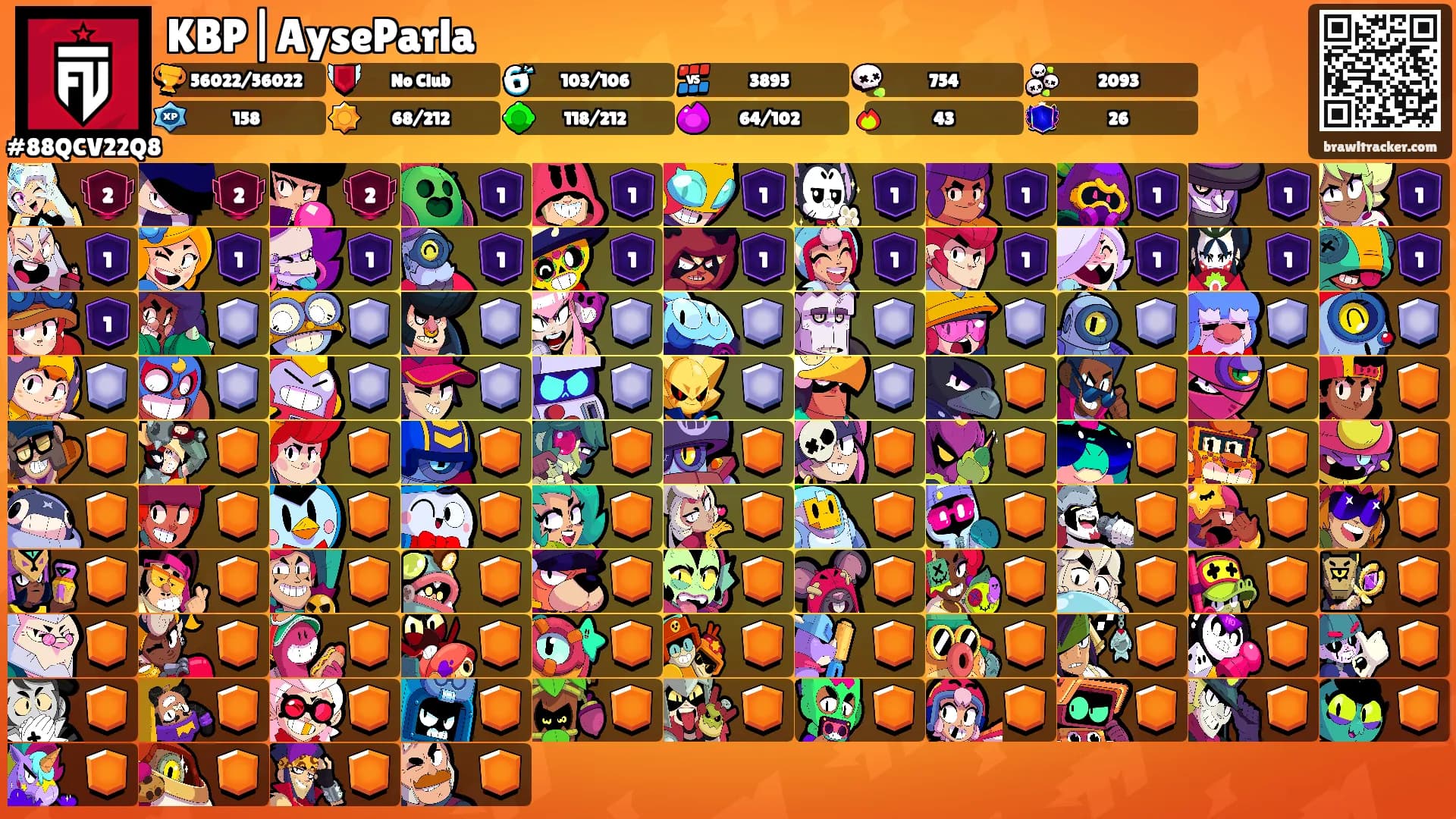 KBP|AyseParla's Ranks