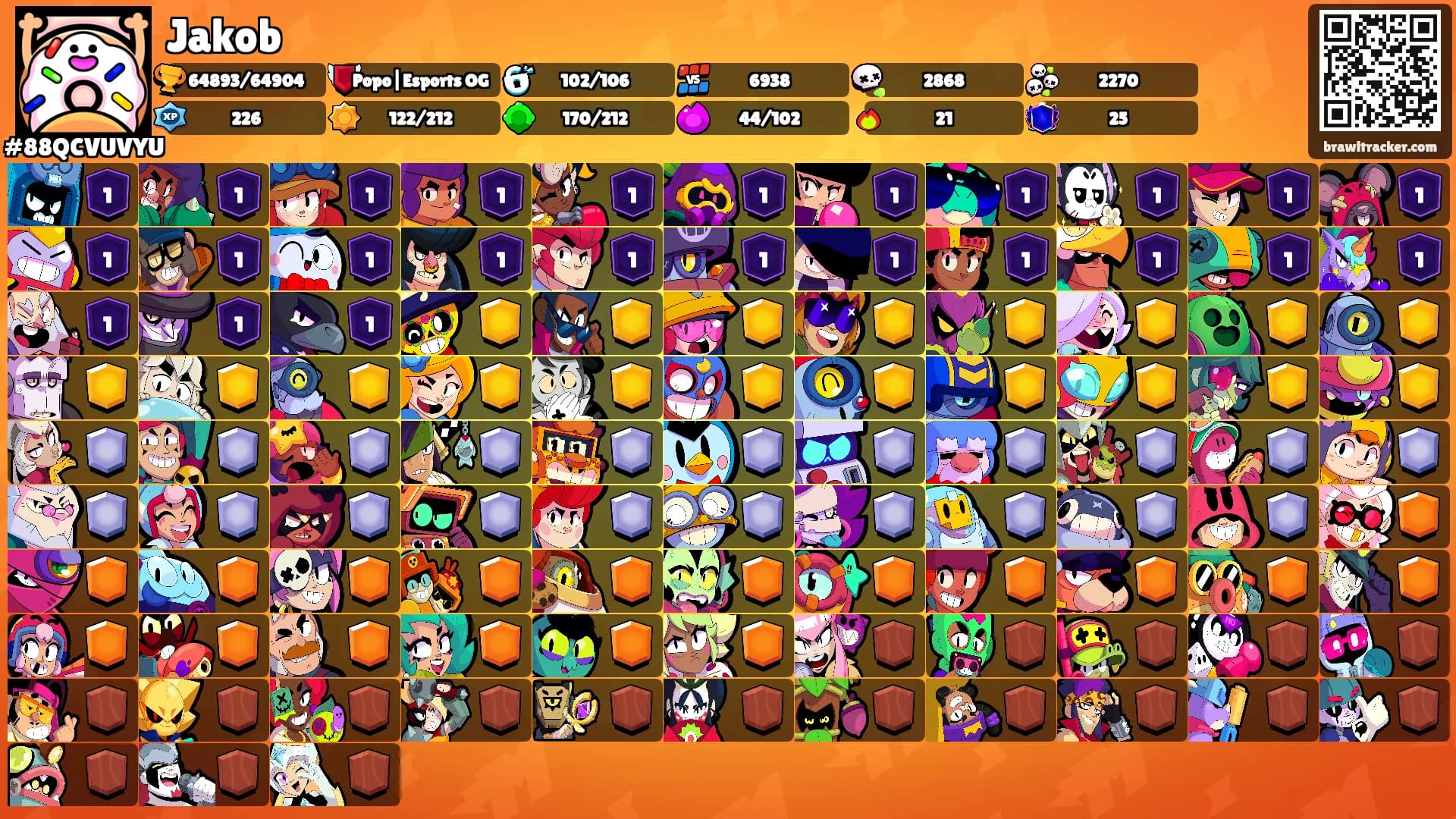 Jakob's Ranks