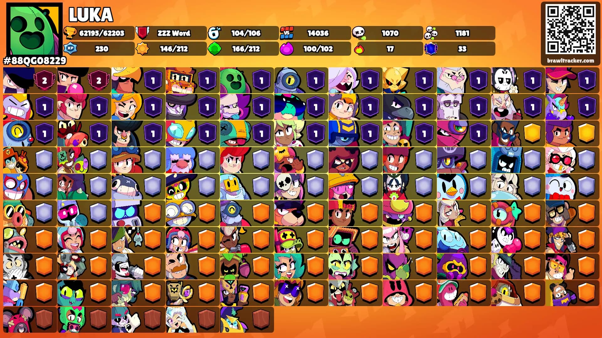 LUKA's Ranks
