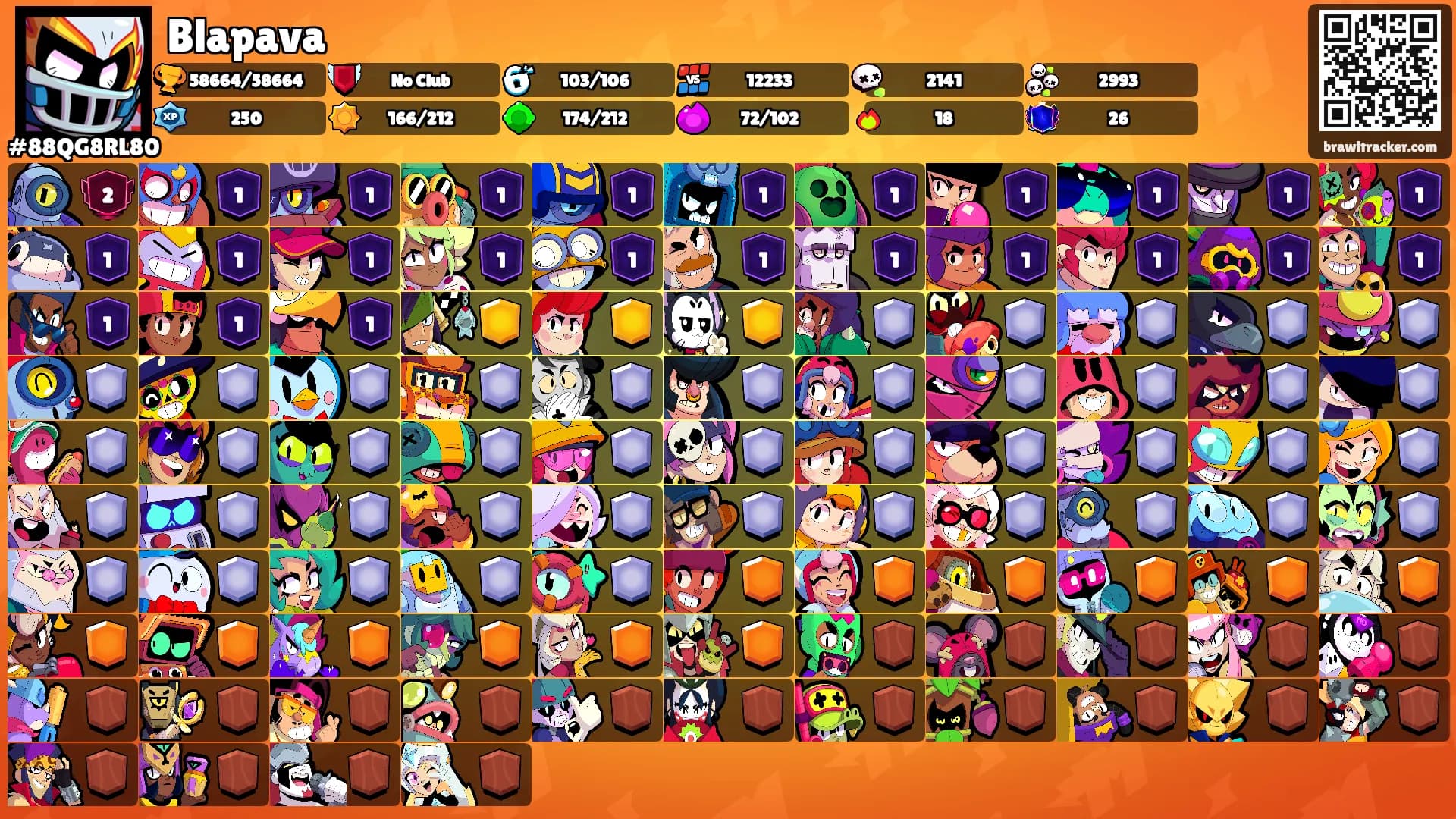 Blapava's Ranks