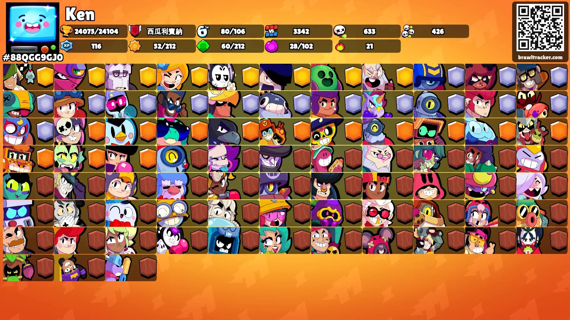 Ken's Ranks