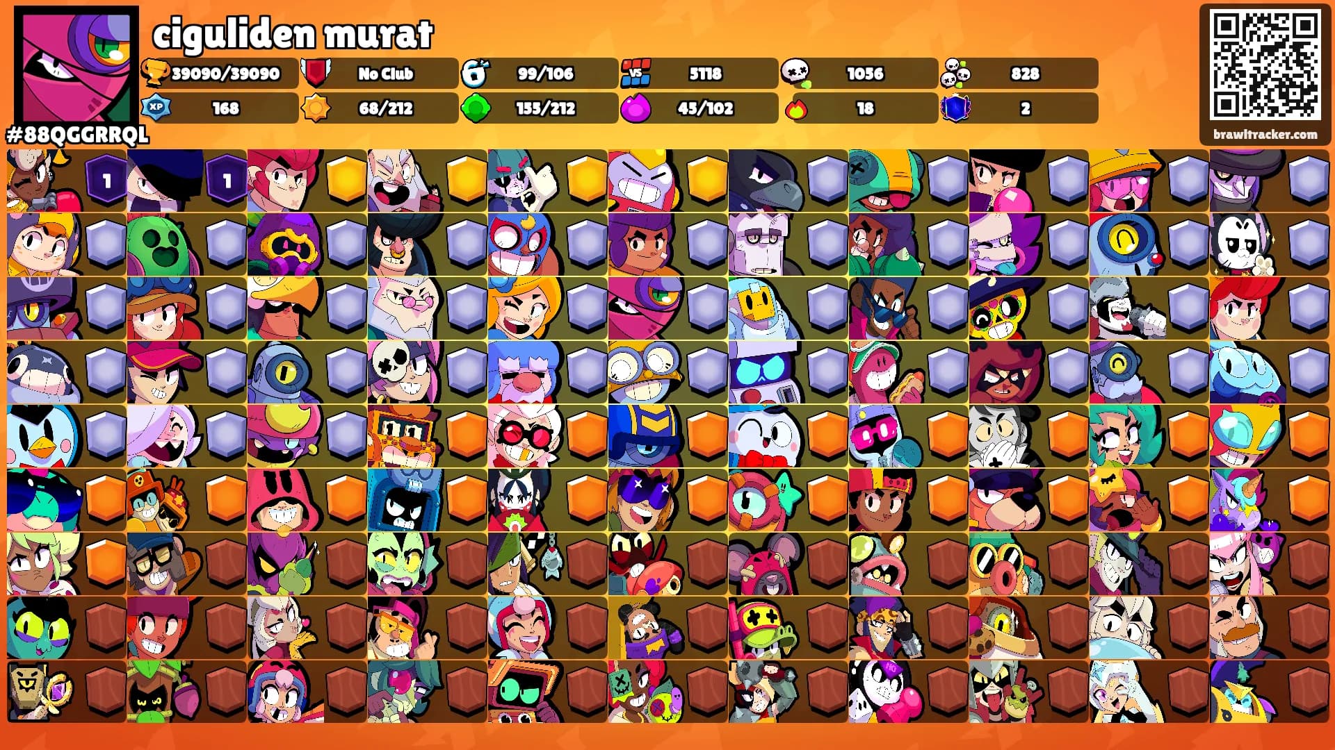 ciguliden murat's Ranks