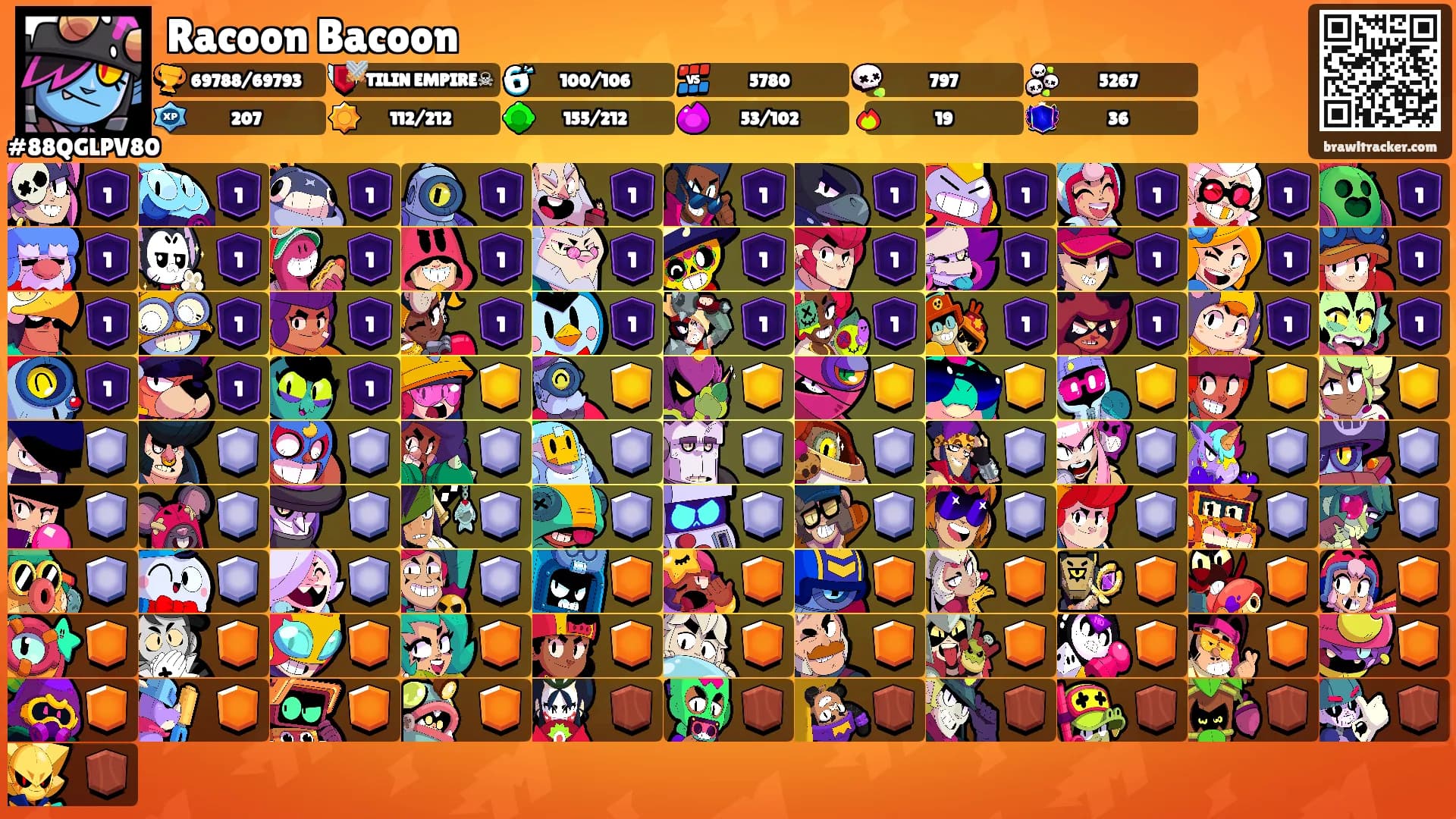 Racoon Bacoon's Ranks