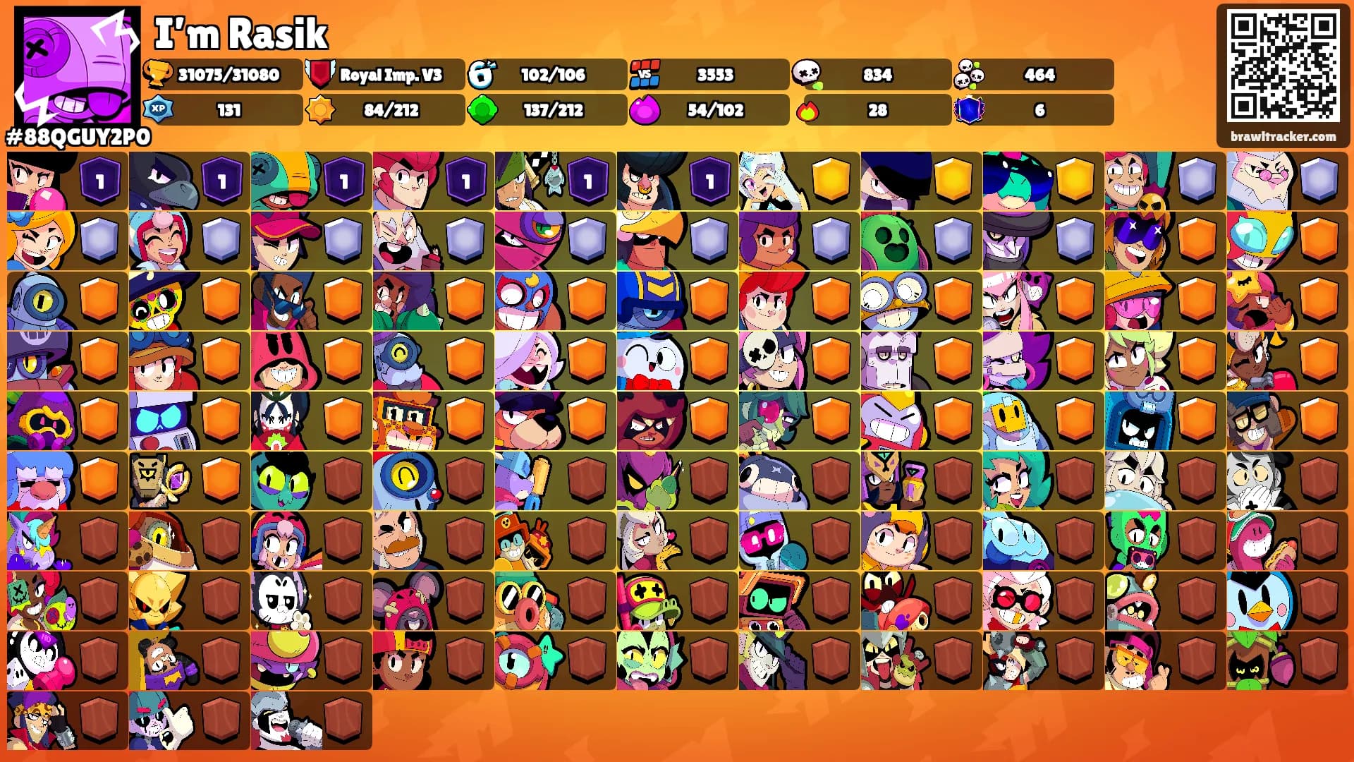 I’m Rasik's Ranks