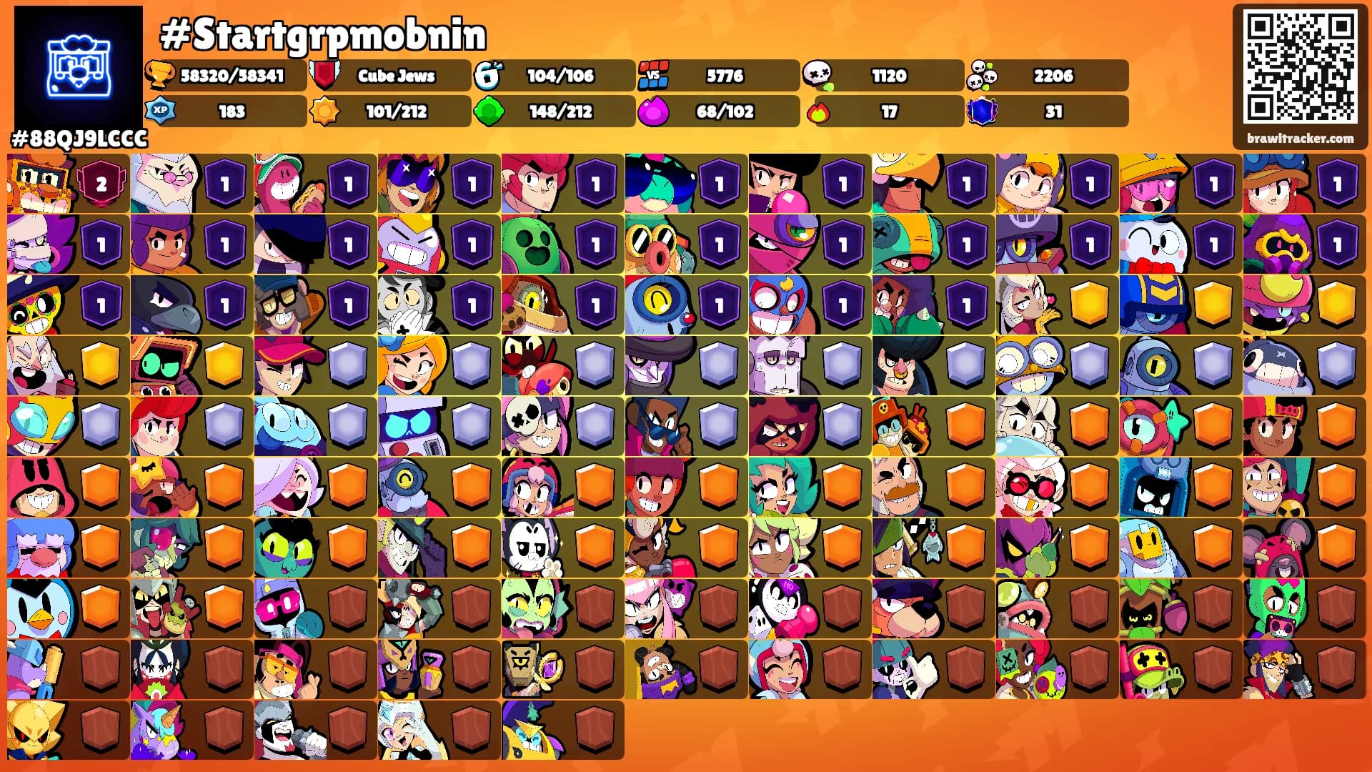 #Startgrpmobnin's Ranks