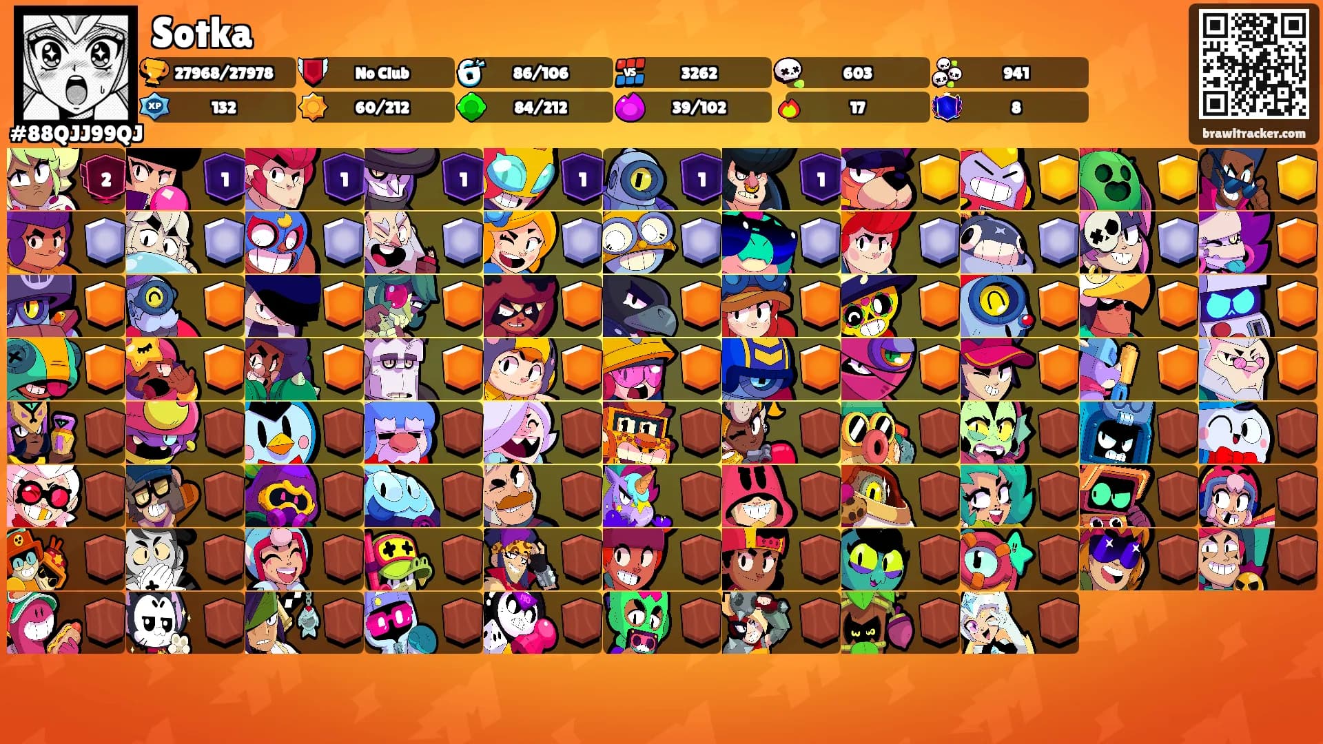 Sotka's Ranks