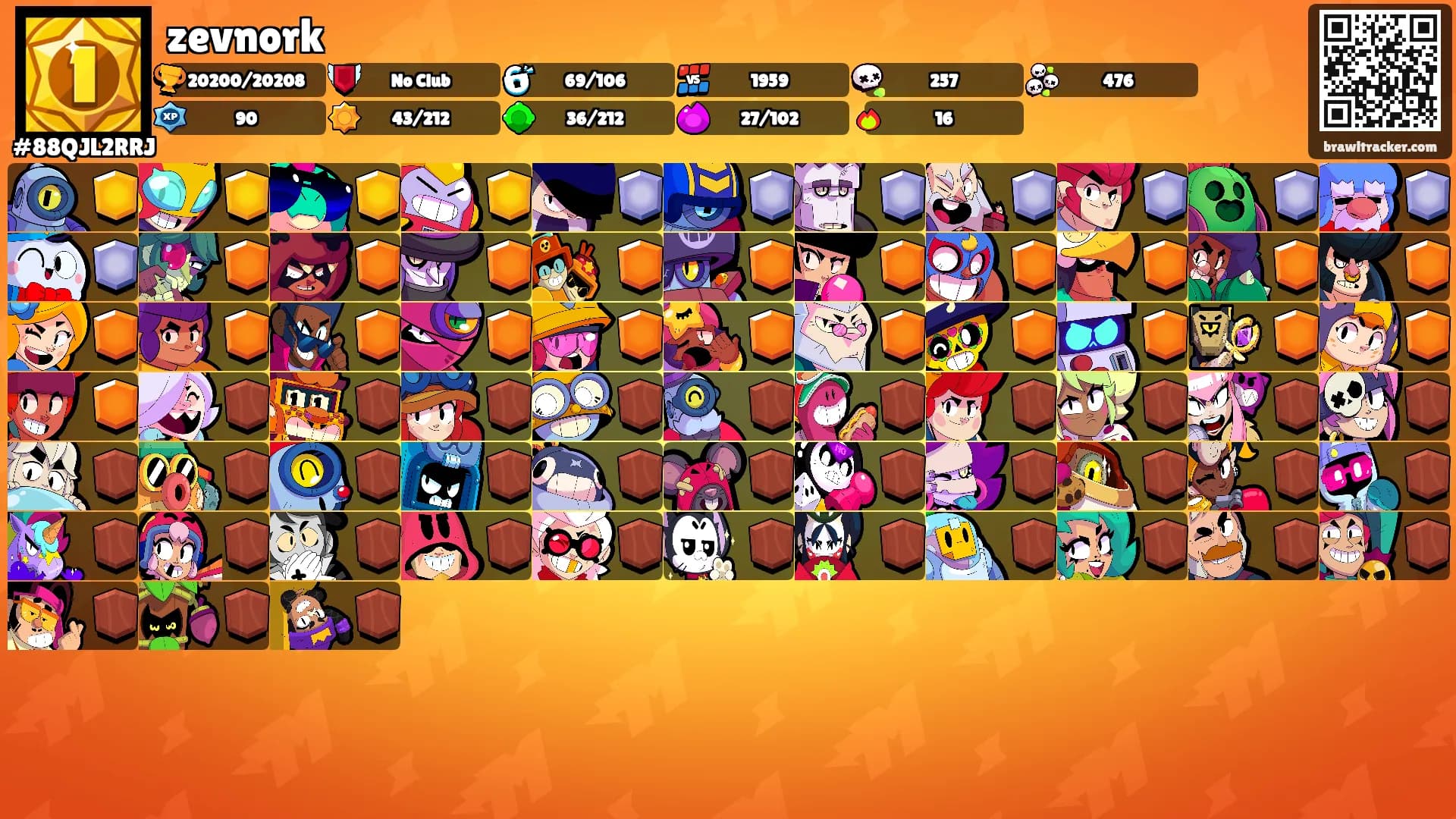 zevnork's Ranks