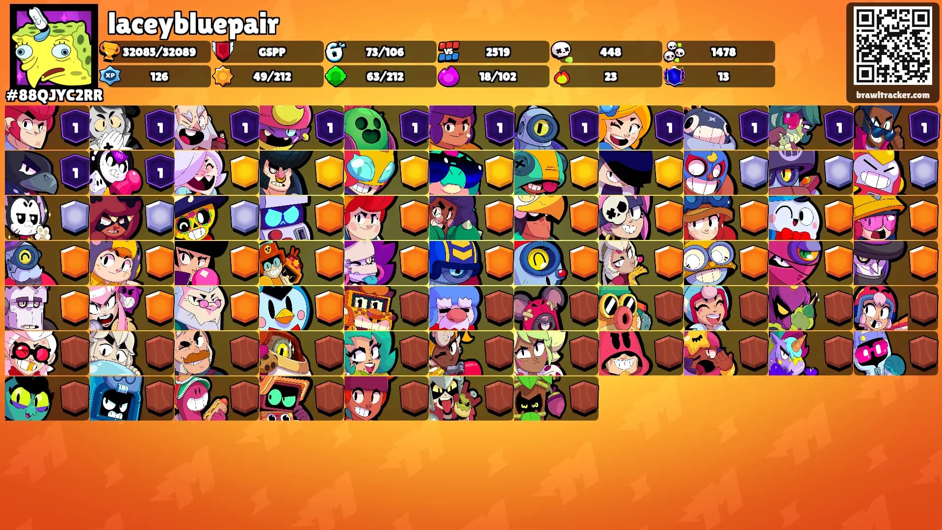 laceybluepair's Ranks