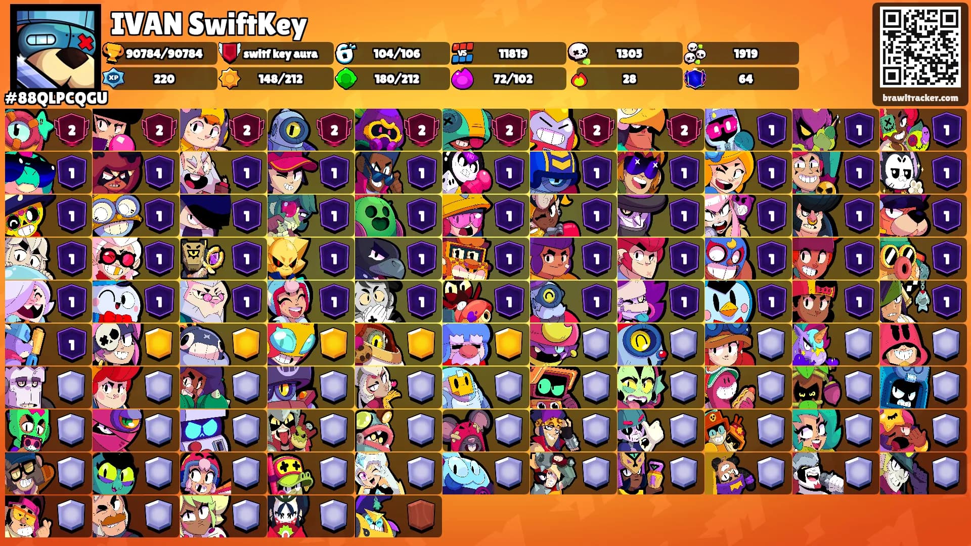 IVAN SwiftKey's Ranks