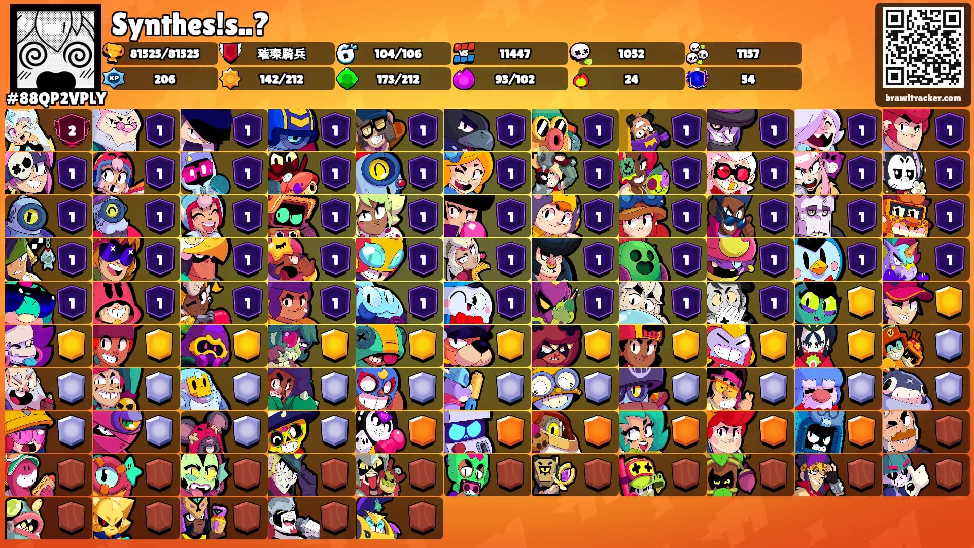 Synthes!s..?'s Ranks