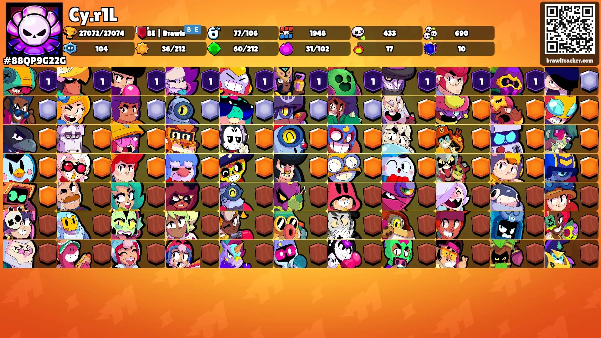 Cy.r1L's Ranks