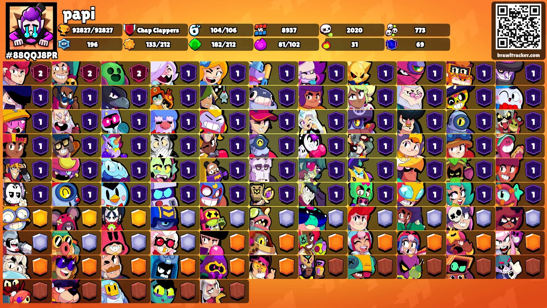 papi's Ranks
