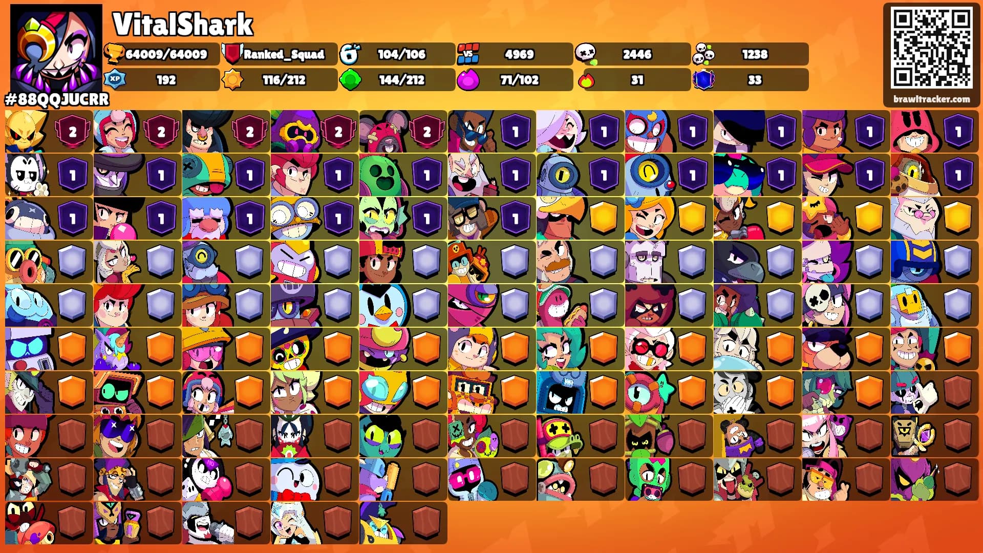VitalShark's Ranks