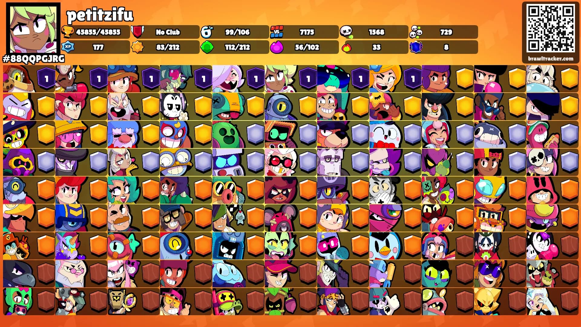 petitzifu's Ranks