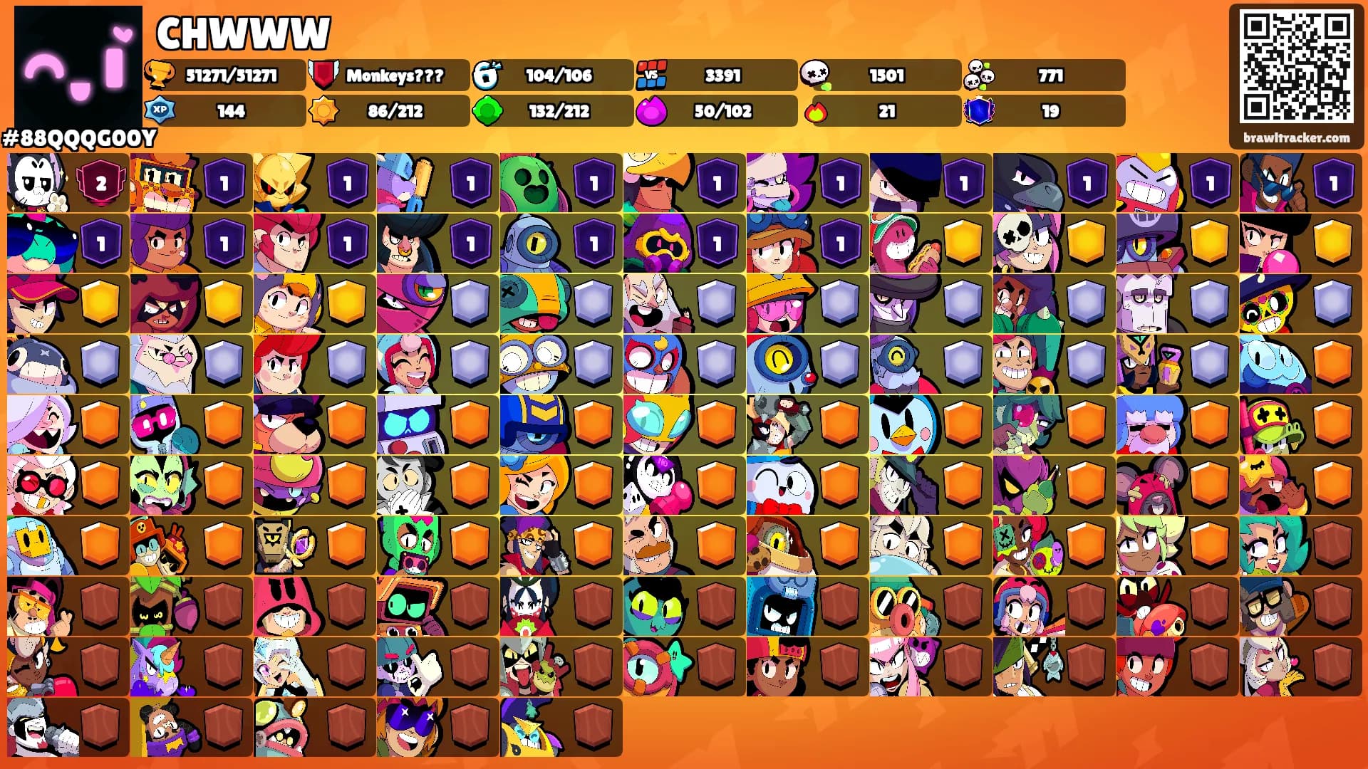 CHWWW's Ranks