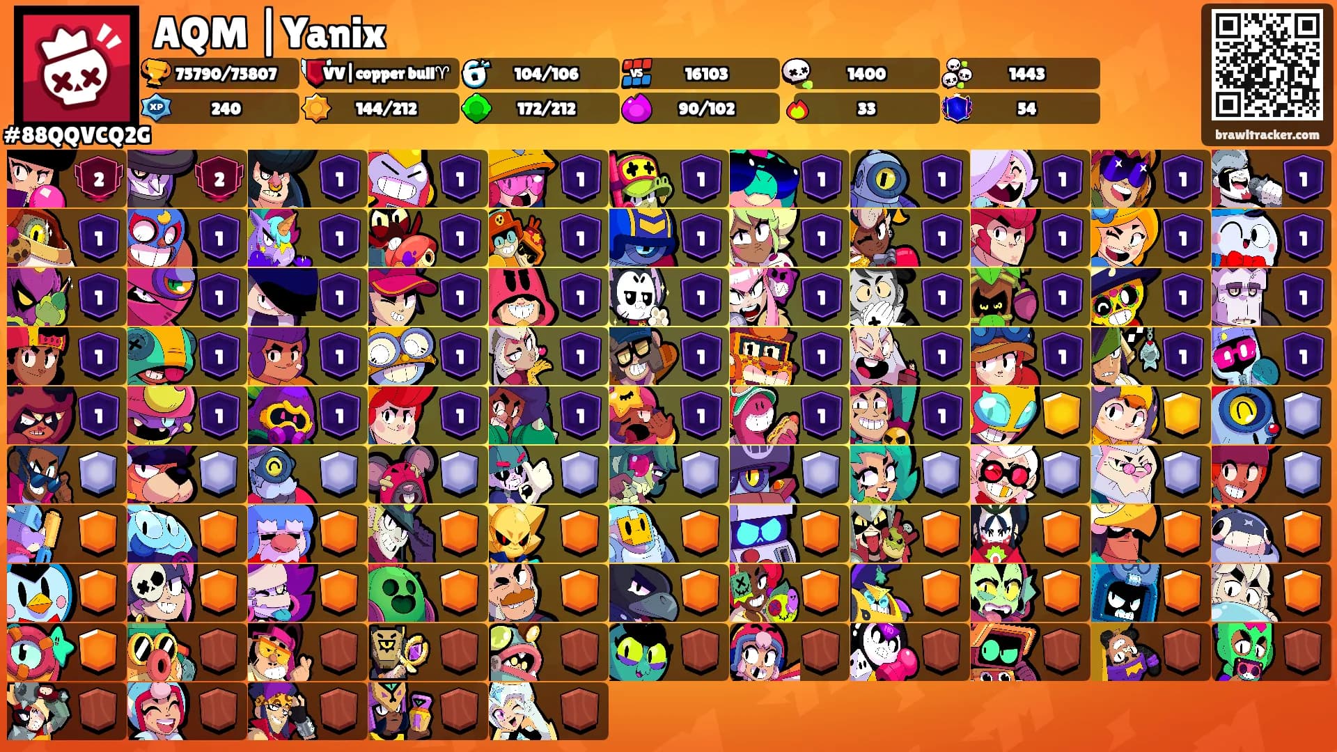 AQM |Yanix's Ranks