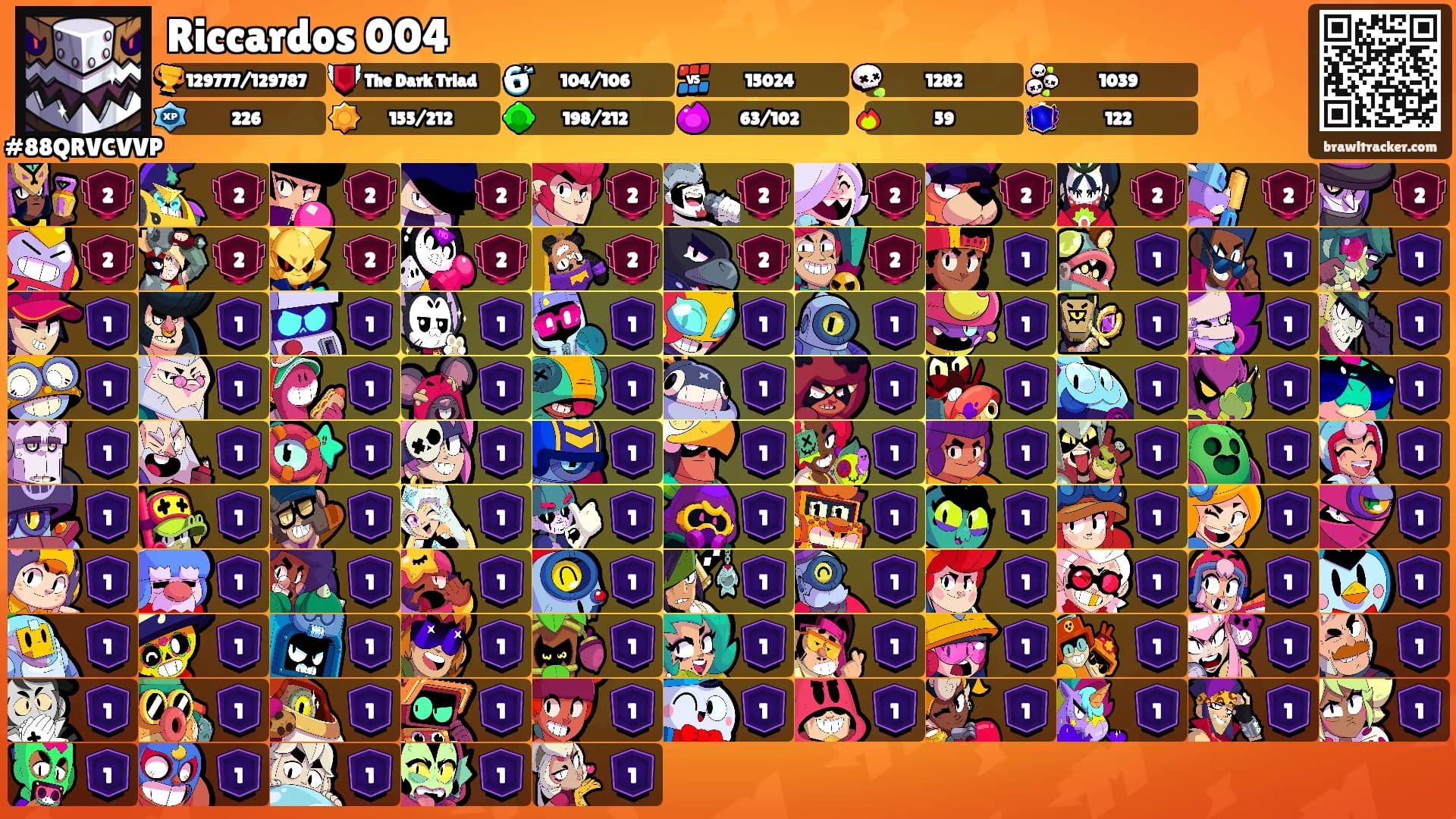 Riccardos 004's Ranks