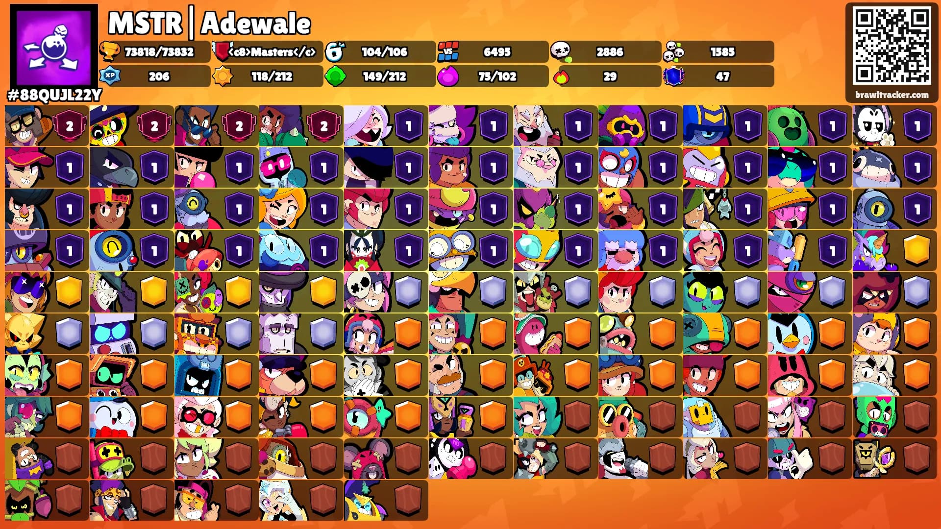 MSTR|Adewale's Ranks