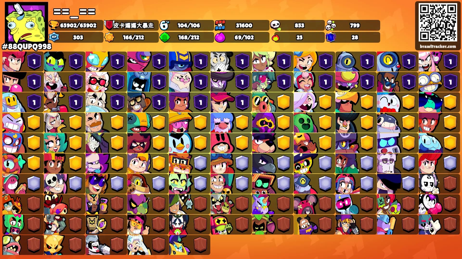 ==_=='s Ranks