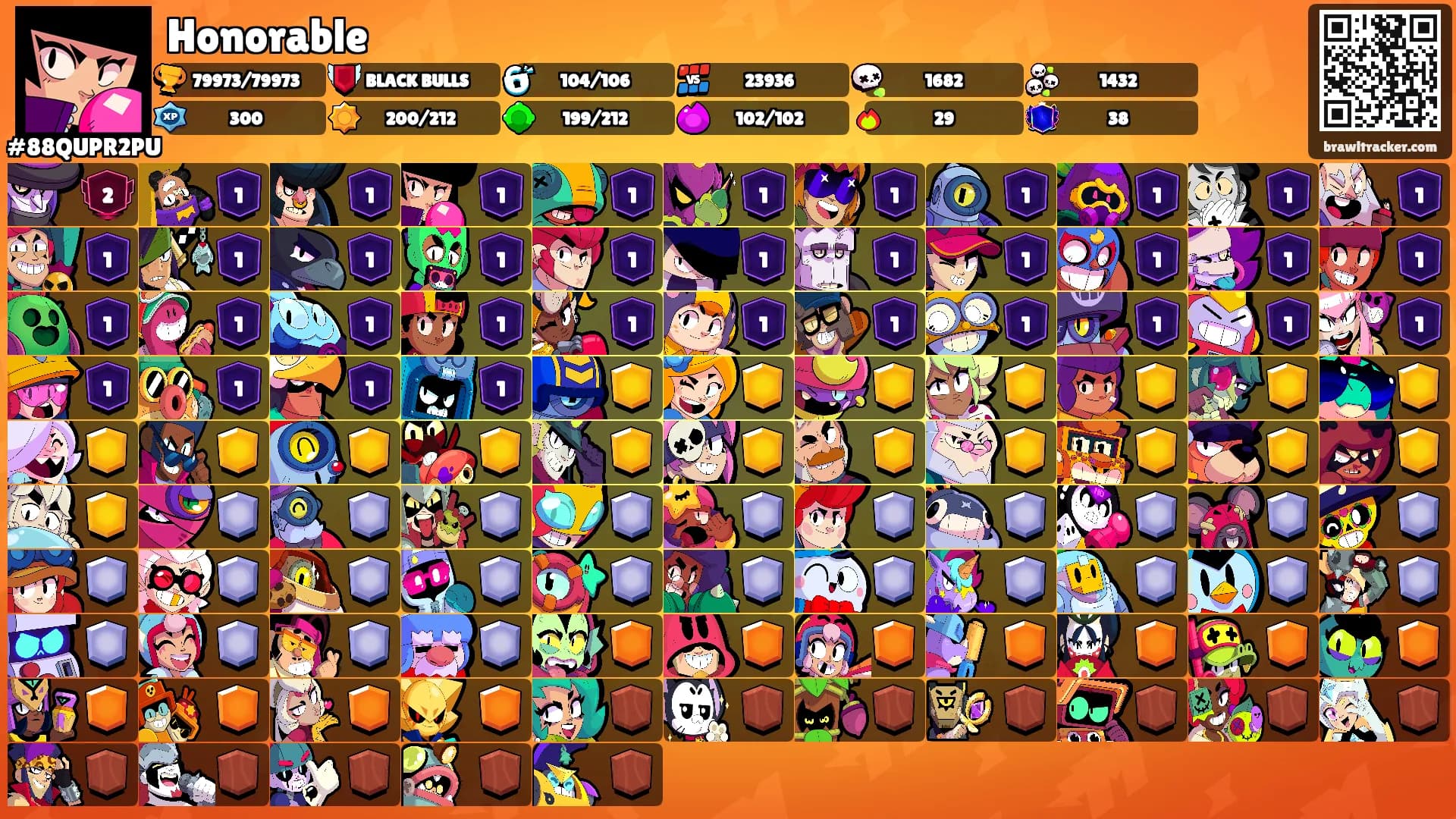Honorable's Ranks