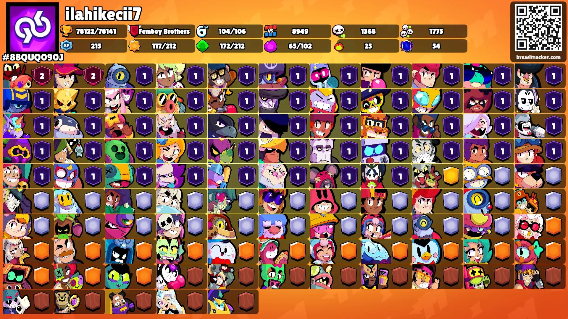 ilahikecii7's Ranks