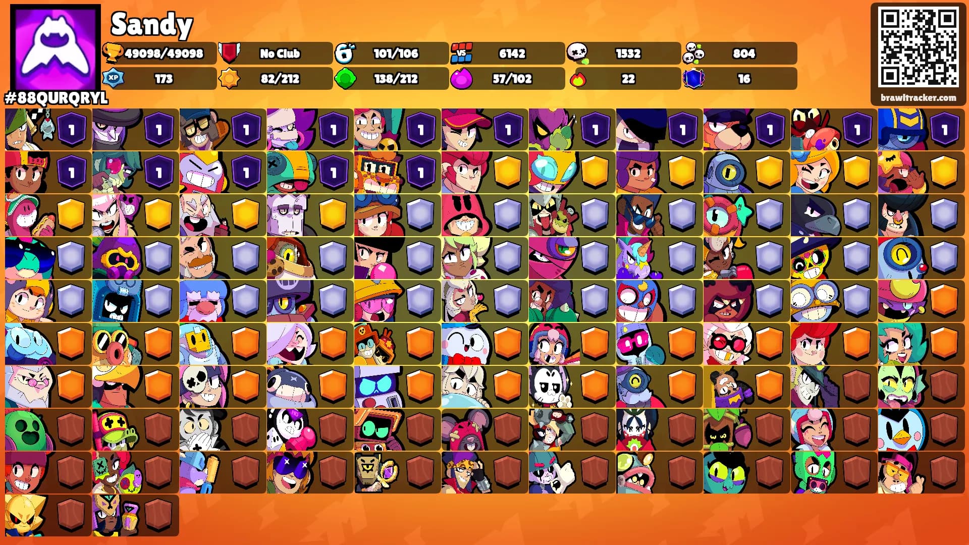 Sandy's Ranks