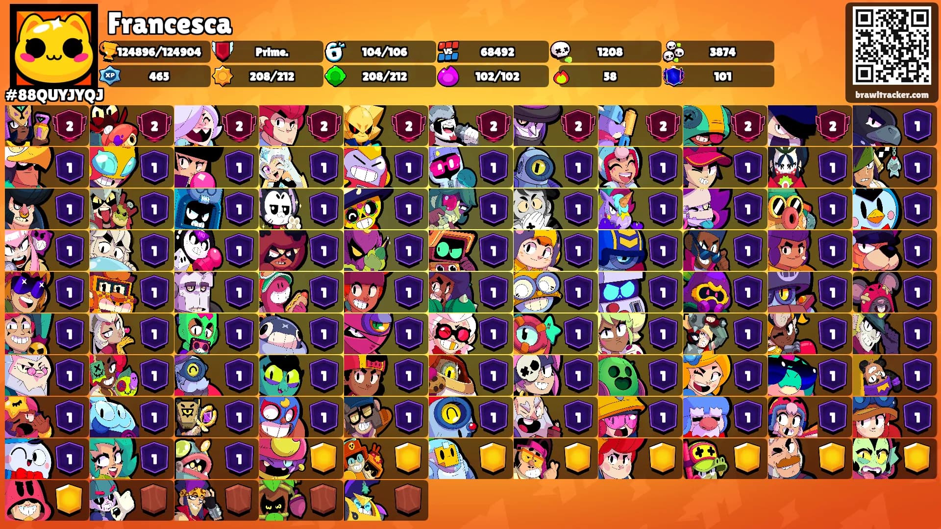 Francesca's Ranks