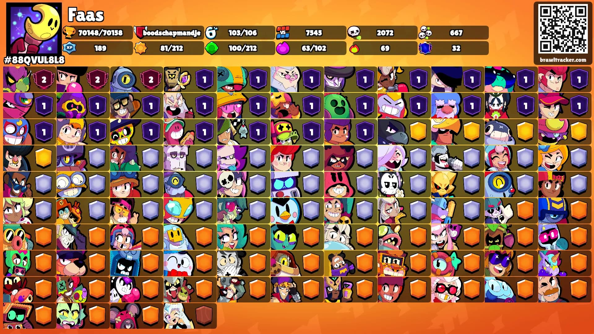 Faas's Ranks