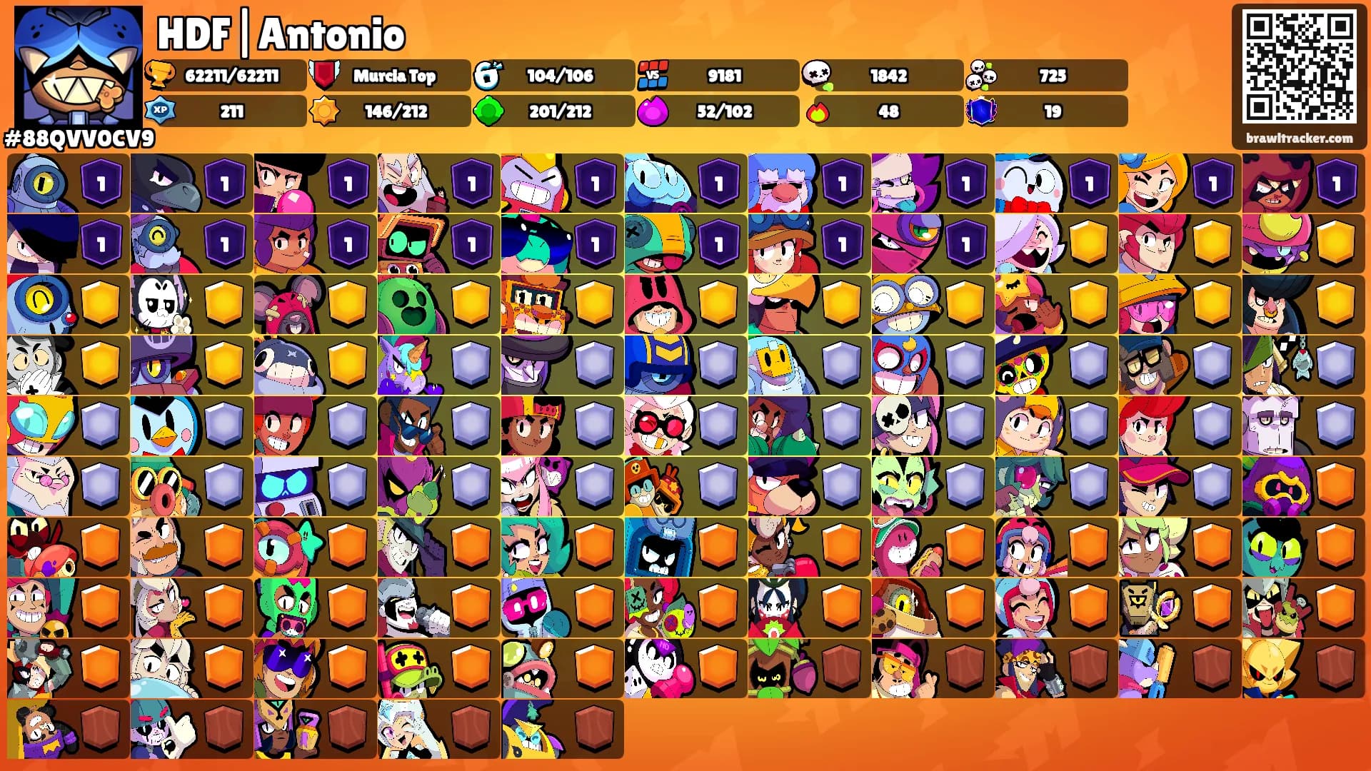 HDF|Antonio's Ranks