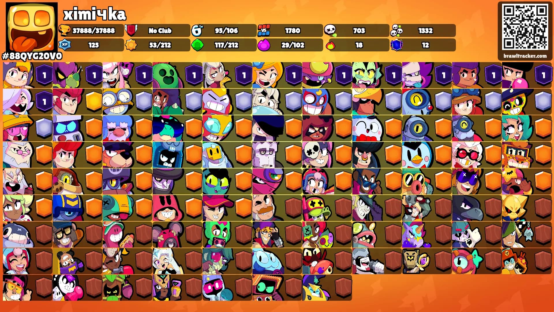 ximiчka's Ranks