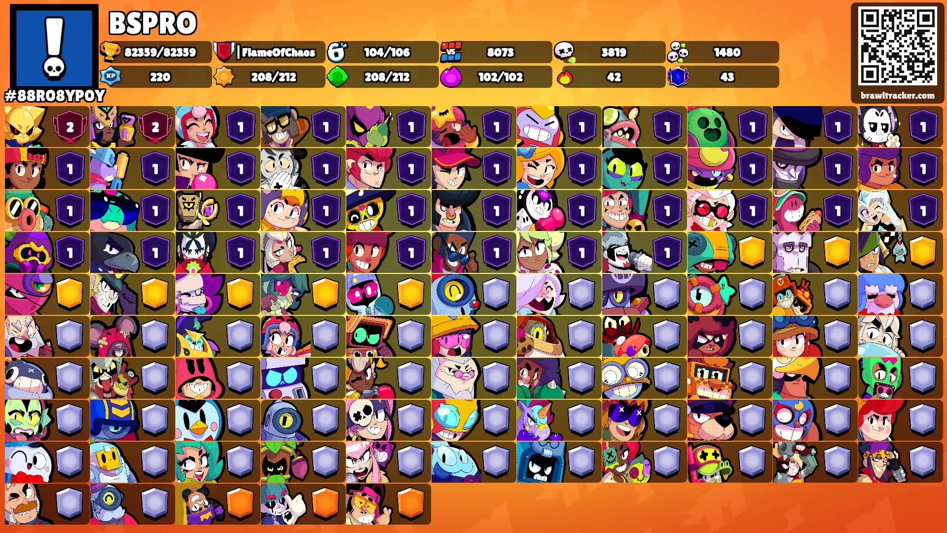 BSPRO's Ranks