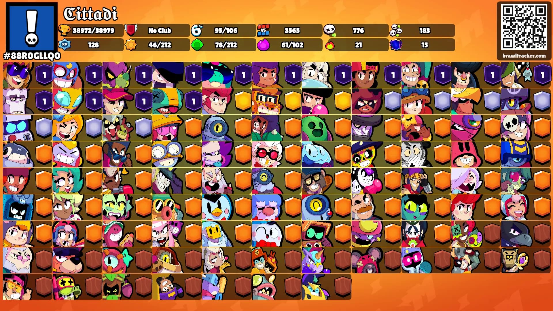 𝕮𝖎𝖙𝖙𝖆𝖉𝖎's Ranks