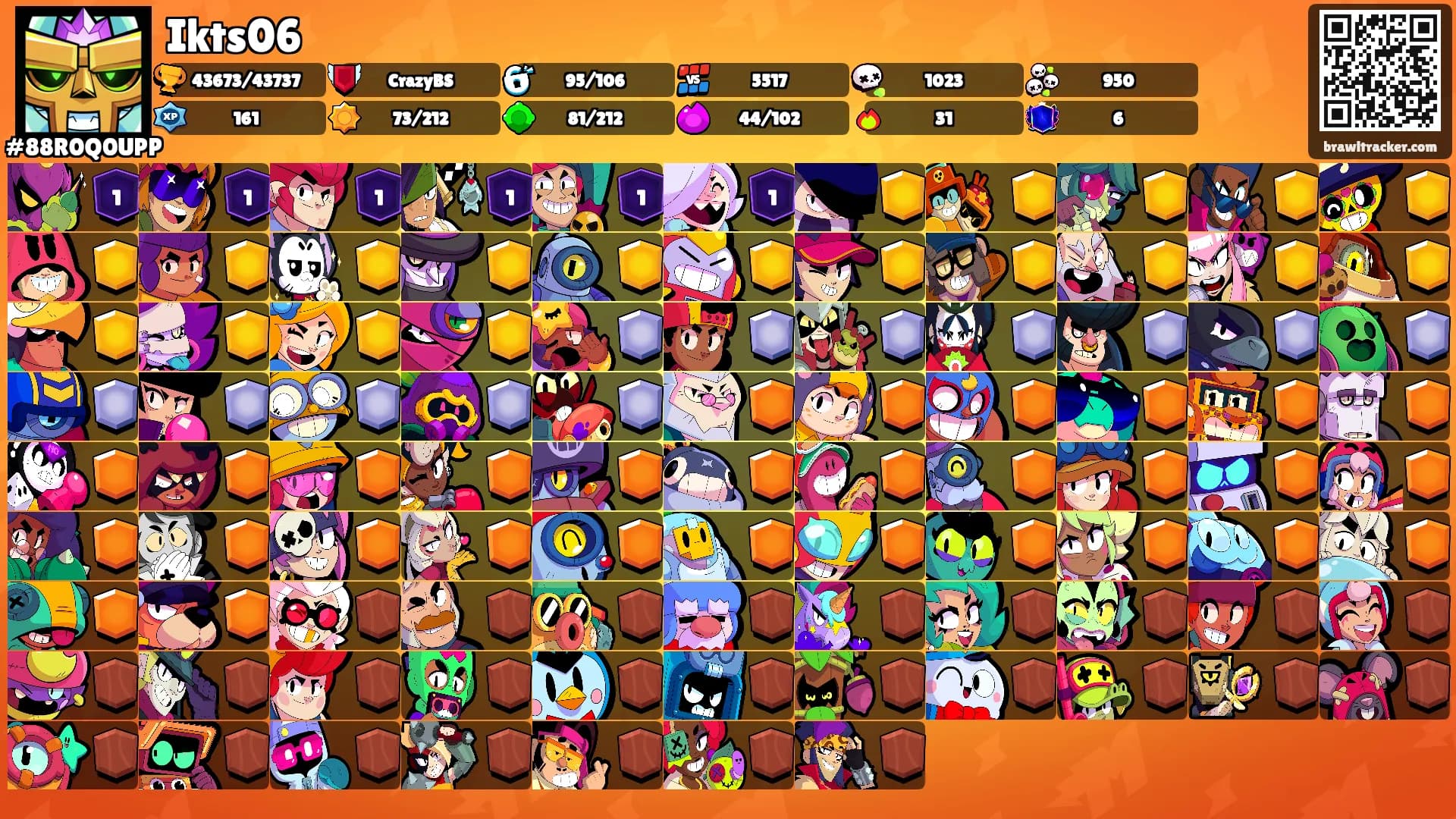 Ikts06's Ranks