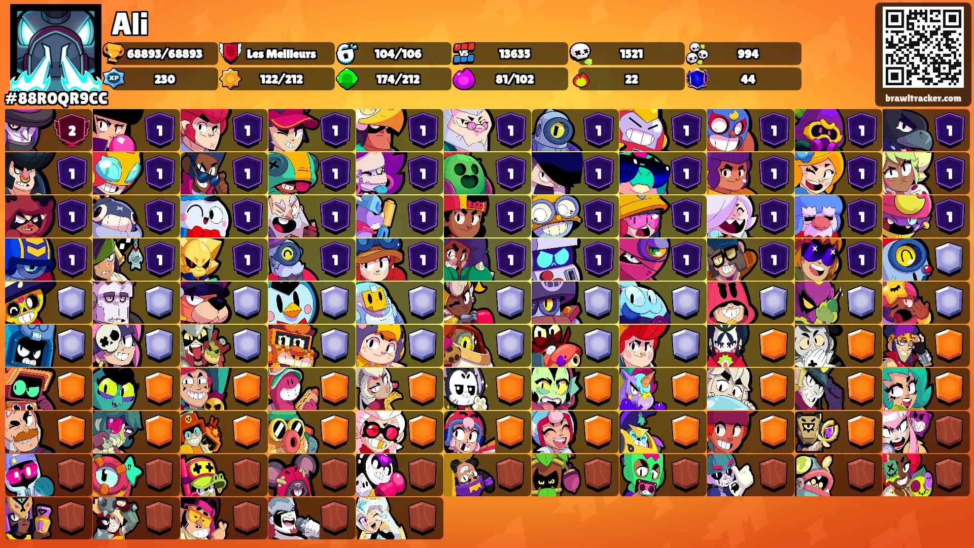 Ali's Ranks
