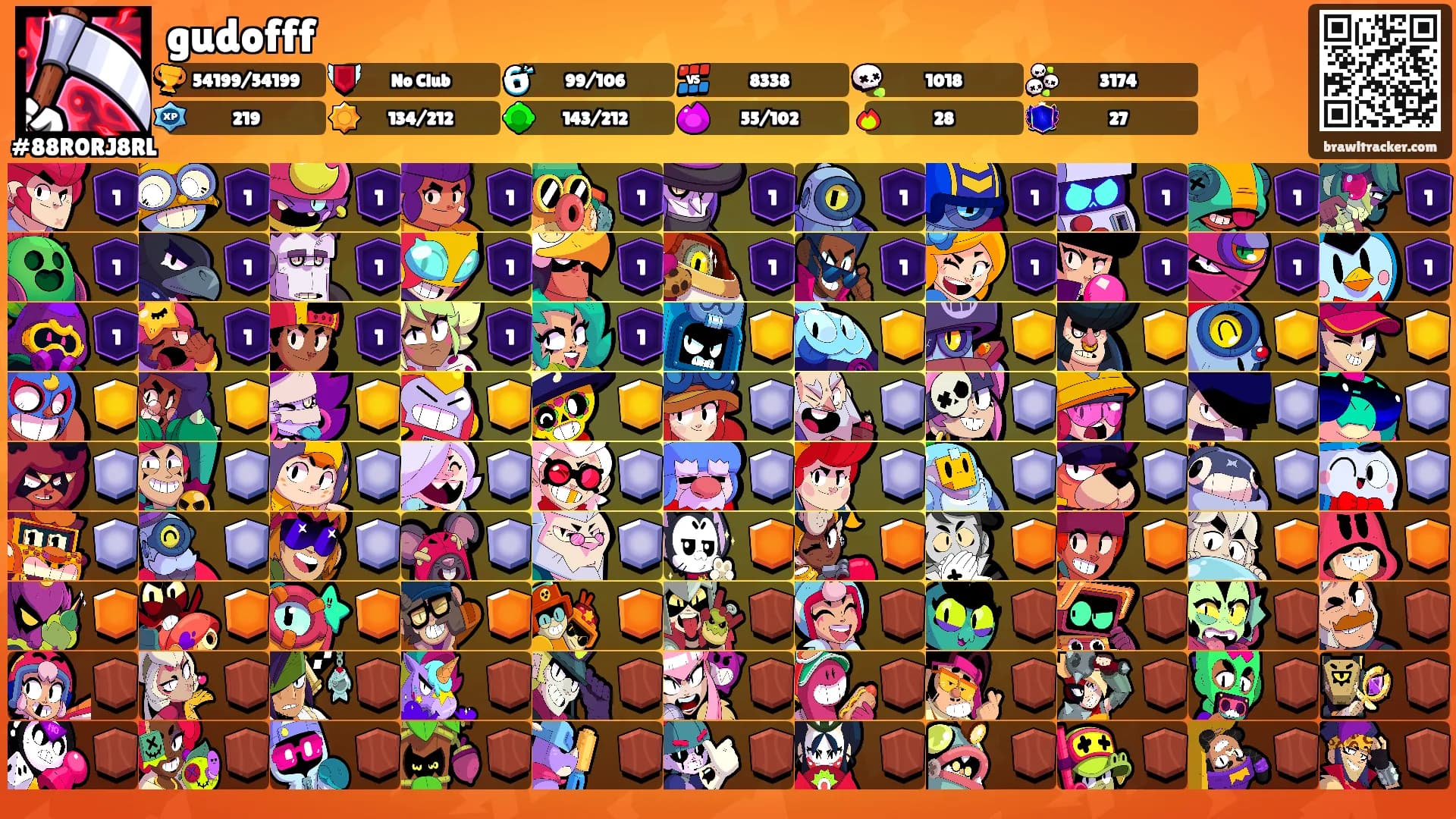 gudofff's Ranks