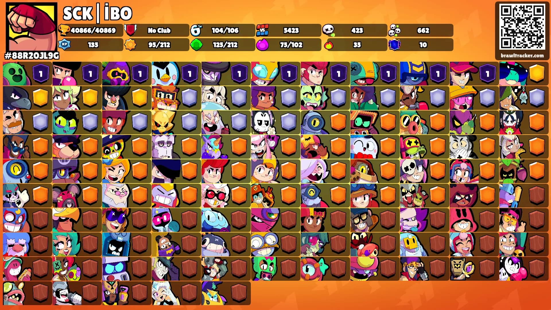 SCK|İBO's Ranks
