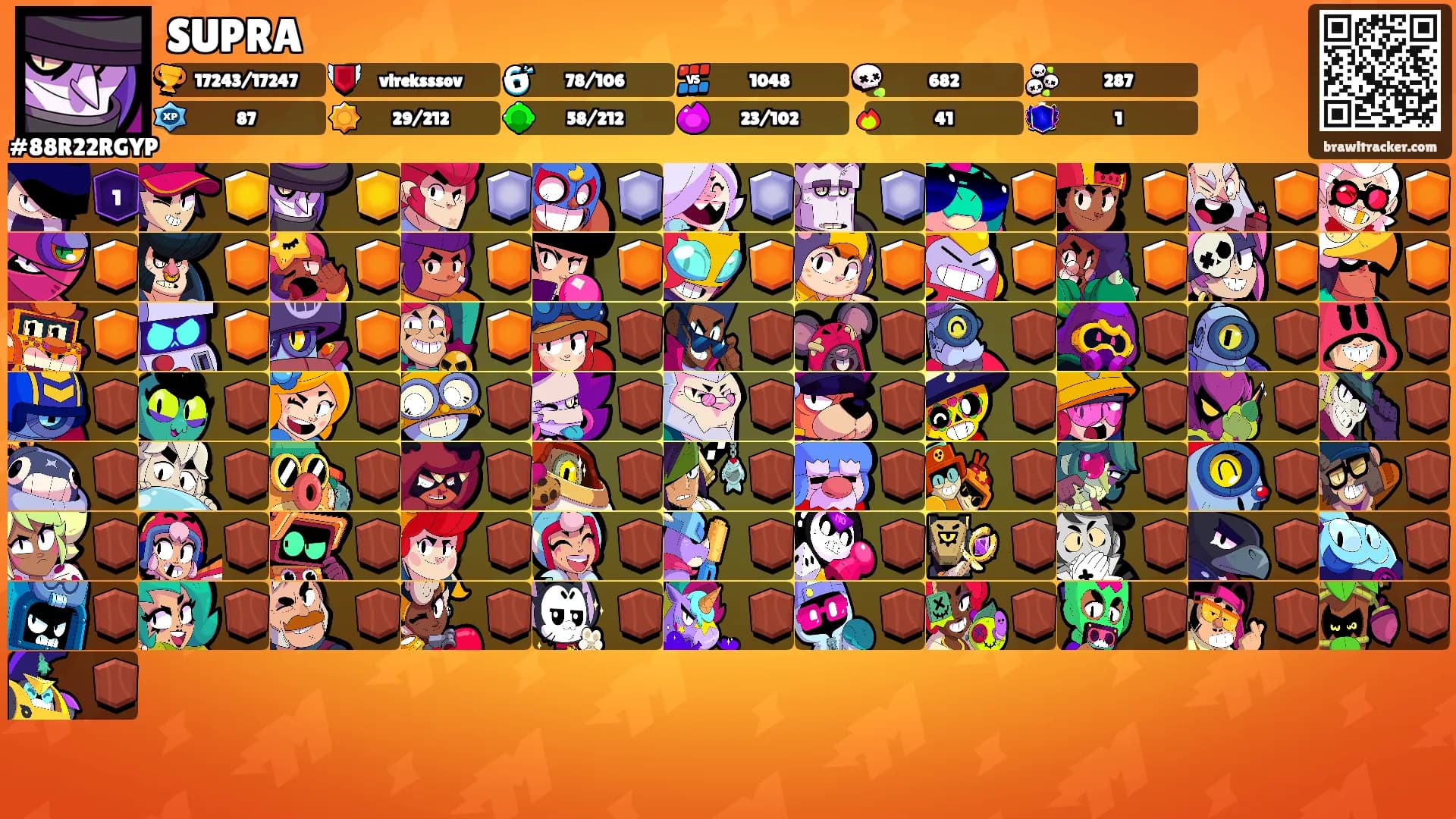 SUPRA's Ranks