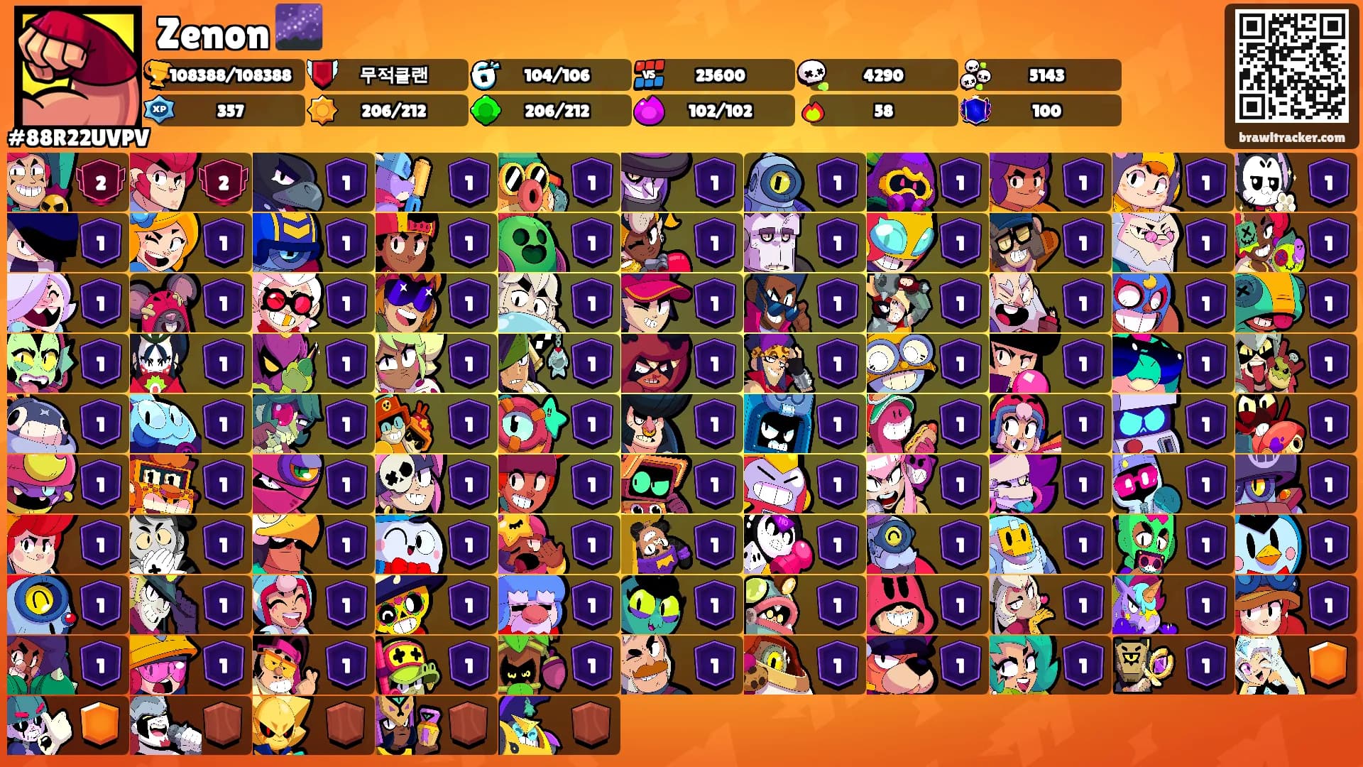 Zenon 🌌's Ranks