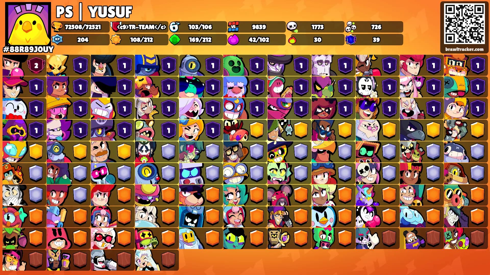 PS | YUSUF's Ranks