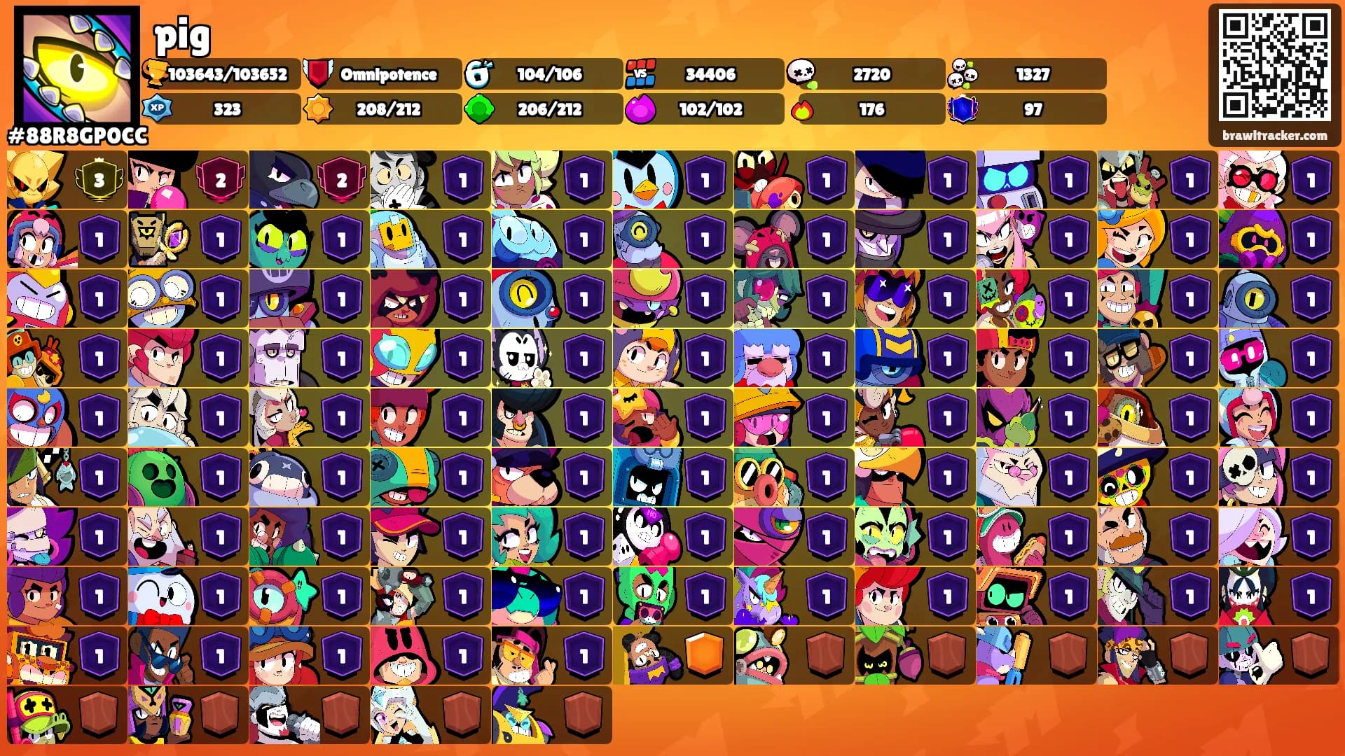 pig's Ranks