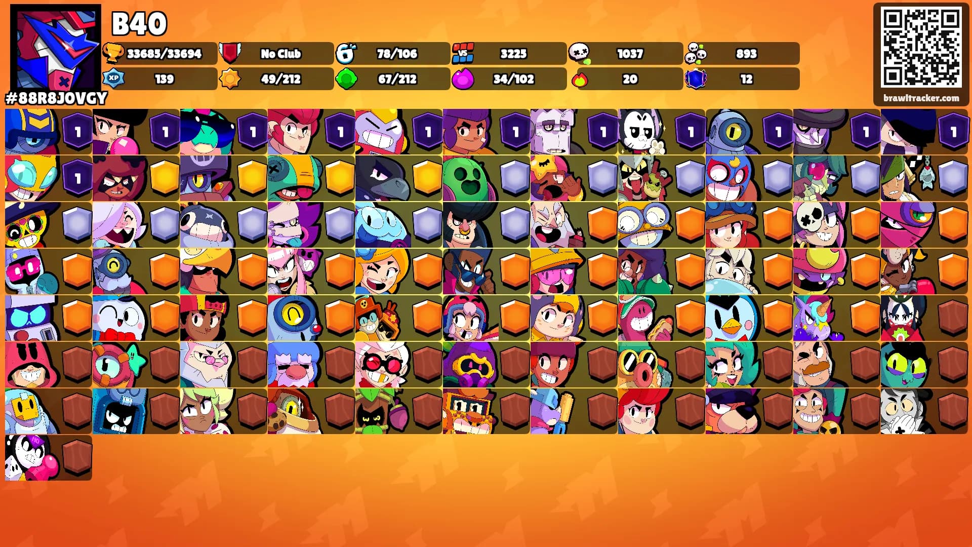 B40's Ranks